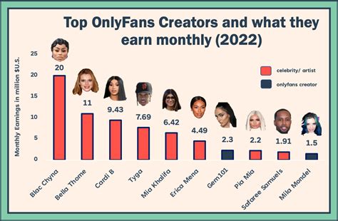 Top OnlyFans Best Creators (Dec, 2024)